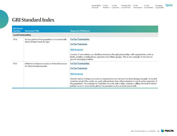 MetLife Sustainability Report - Page 135