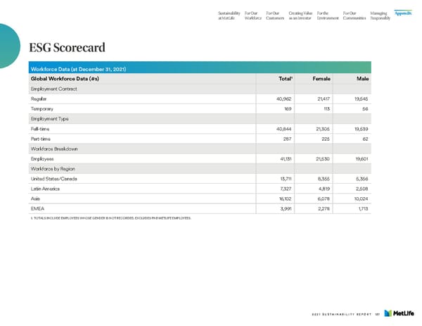 MetLife Sustainability Report - Page 139