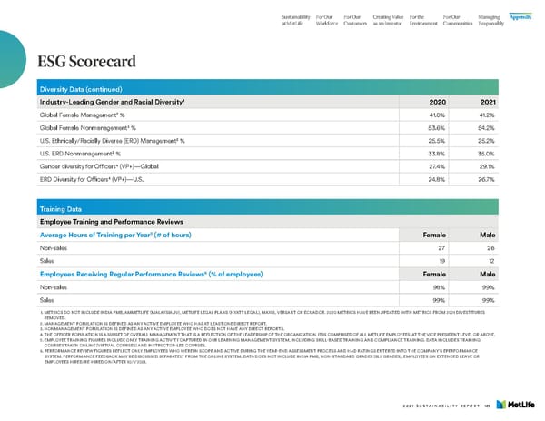 MetLife Sustainability Report - Page 141