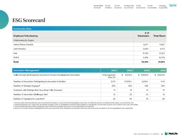 MetLife Sustainability Report - Page 148