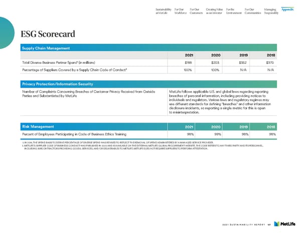 MetLife Sustainability Report - Page 149