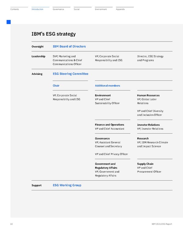 ESG Report | IBM - Page 10