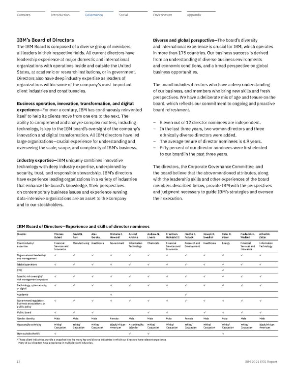 ESG Report | IBM - Page 13