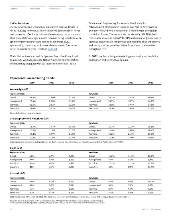ESG Report | IBM - Page 27