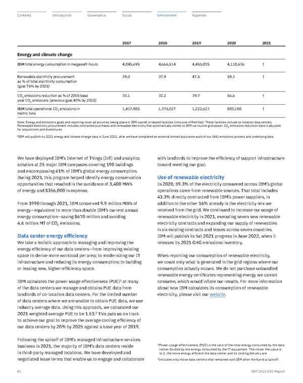ESG Report | IBM - Page 42