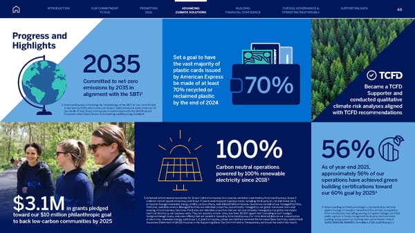 American Express ESG Report - Page 40