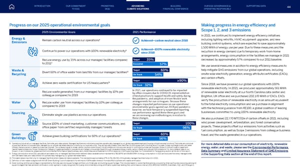 American Express ESG Report - Page 44