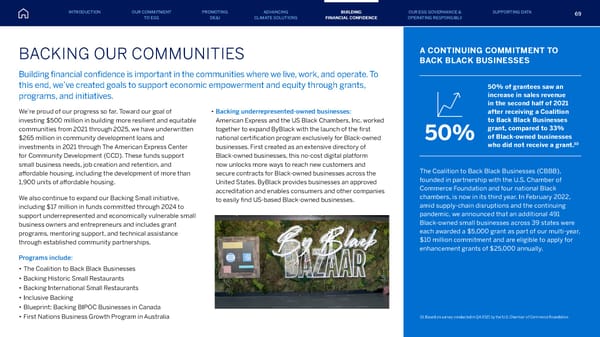 American Express ESG Report - Page 69