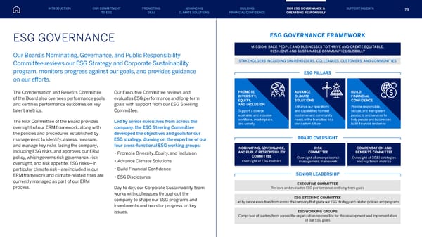 American Express ESG Report - Page 79