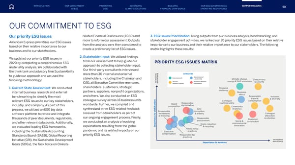 American Express ESG Report - Page 90