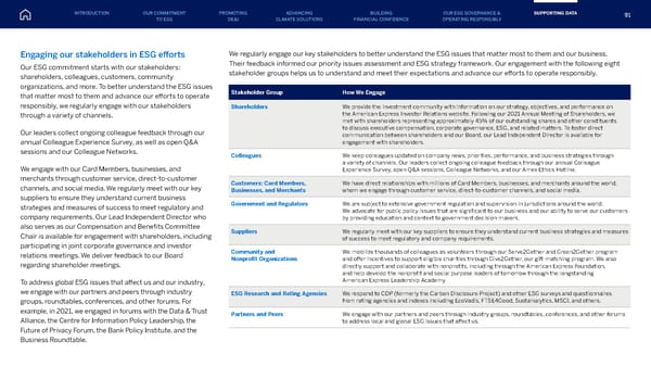 American Express ESG Report - Page 91