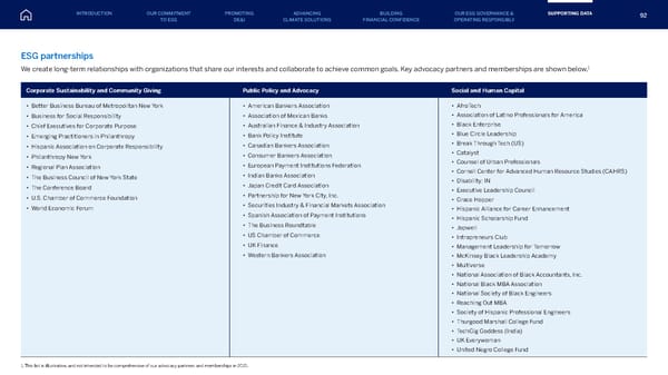 American Express ESG Report - Page 92