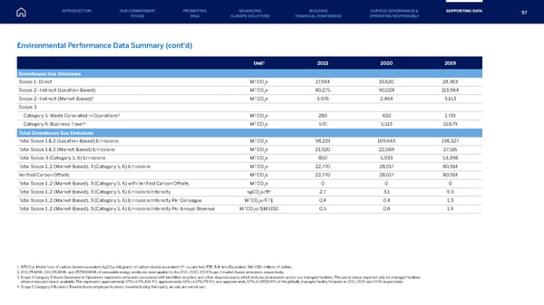 American Express ESG Report - Page 97