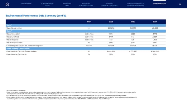 American Express ESG Report - Page 98