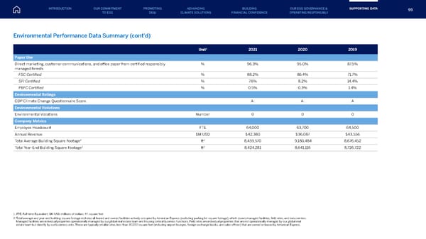American Express ESG Report - Page 99