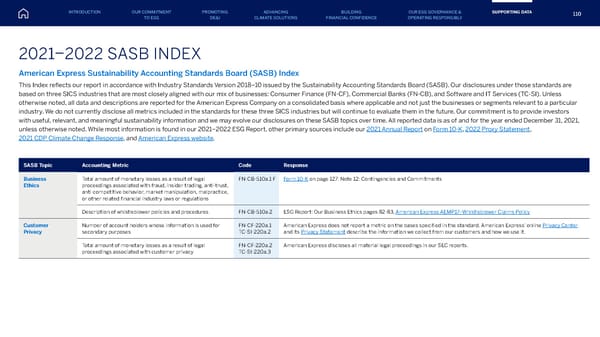 American Express ESG Report - Page 110