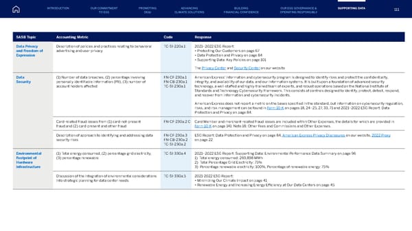 American Express ESG Report - Page 111