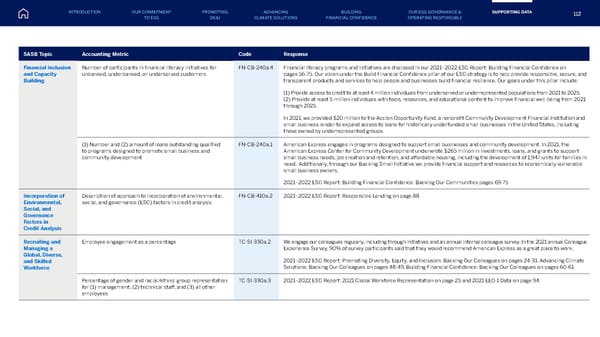 American Express ESG Report - Page 112