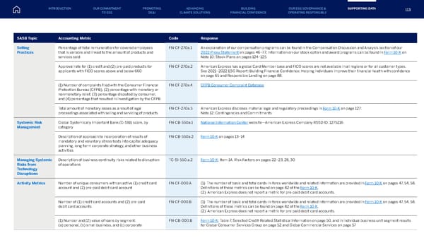 American Express ESG Report - Page 113