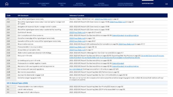 American Express ESG Report - Page 115