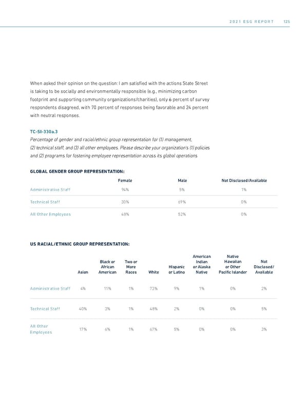 State Street ESG Report - Page 127