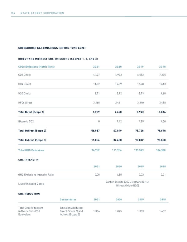 State Street ESG Report - Page 156