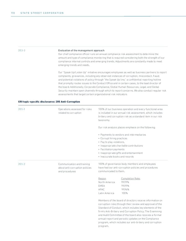 State Street ESG Report - Page 174