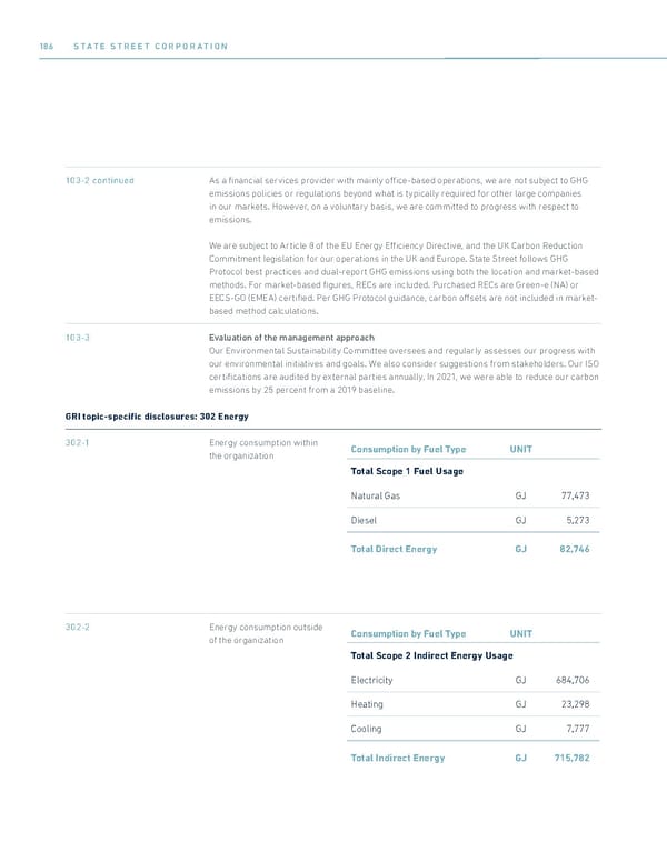 State Street ESG Report - Page 188