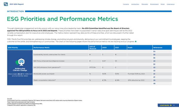 Fifth Third ESG Report - Page 13