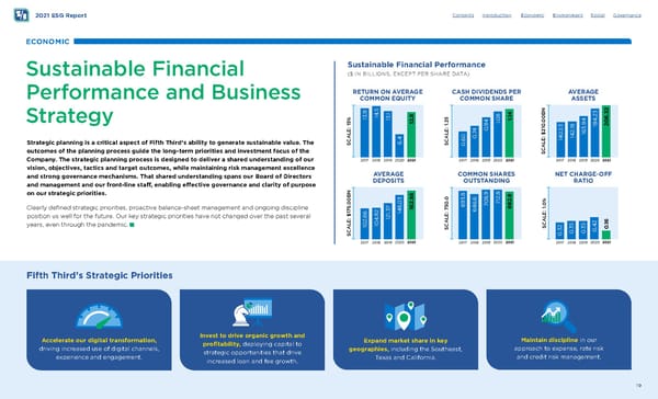 Fifth Third ESG Report - Page 19