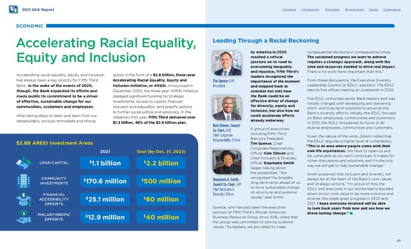 Fifth Third ESG Report - Page 26