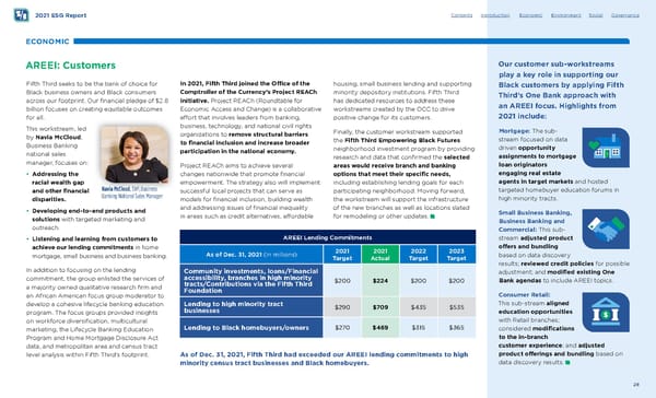 Fifth Third ESG Report - Page 28