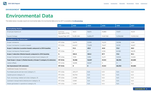 Fifth Third ESG Report - Page 49