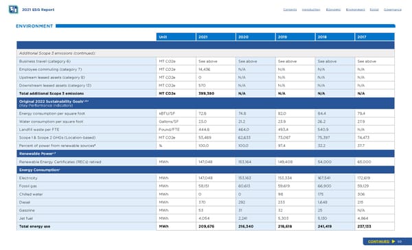 Fifth Third ESG Report - Page 50