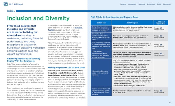 Fifth Third ESG Report - Page 53