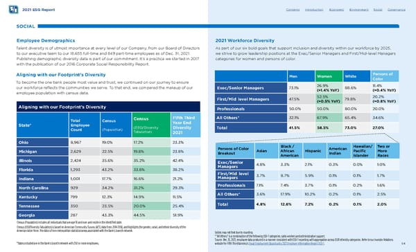 Fifth Third ESG Report - Page 54