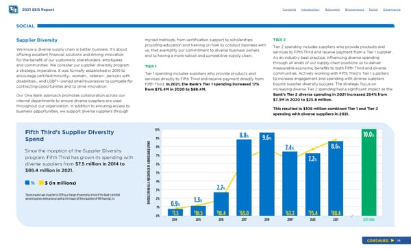 Fifth Third ESG Report - Page 58