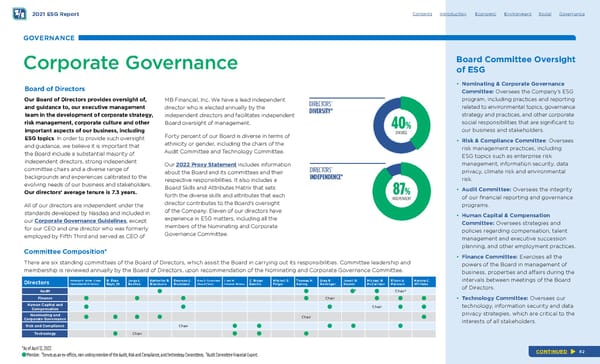 Fifth Third ESG Report - Page 82