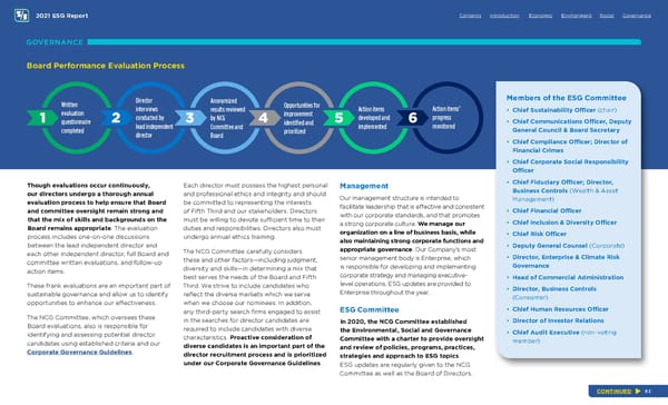 Fifth Third ESG Report - Page 83