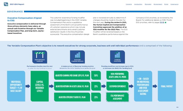 Fifth Third ESG Report - Page 84