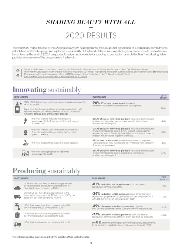 Loreal Sustainability Commitment Flipbook - Page 10