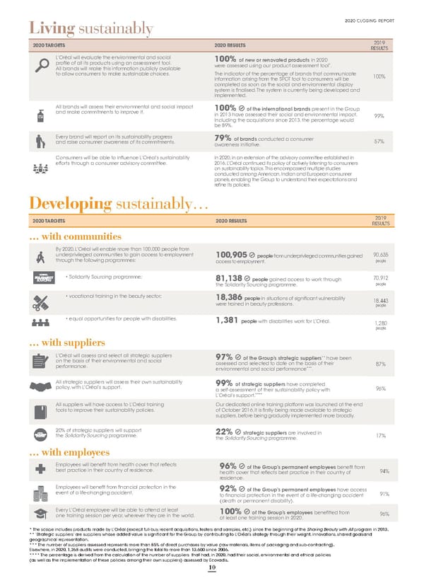 Loreal Sustainability Commitment Flipbook - Page 11