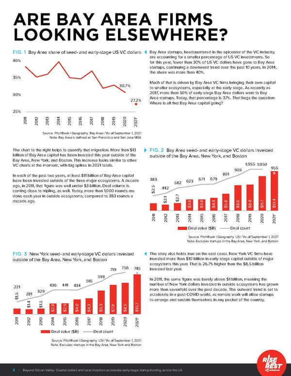 Beyond Silicon Valley | Rise of the Rest - Page 3