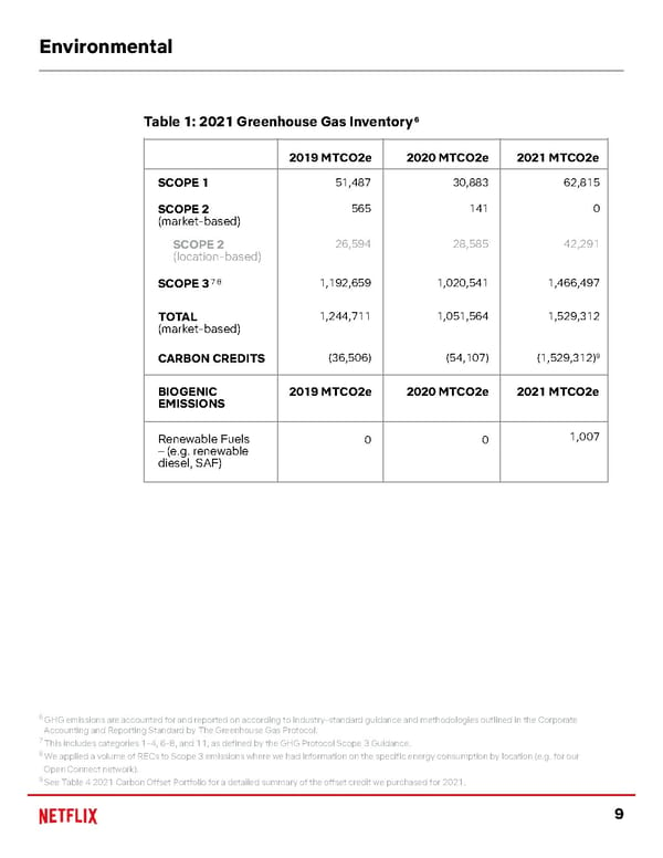 Netflix ESG Report - Page 9