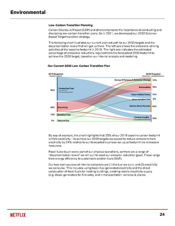 Netflix ESG Report - Page 24