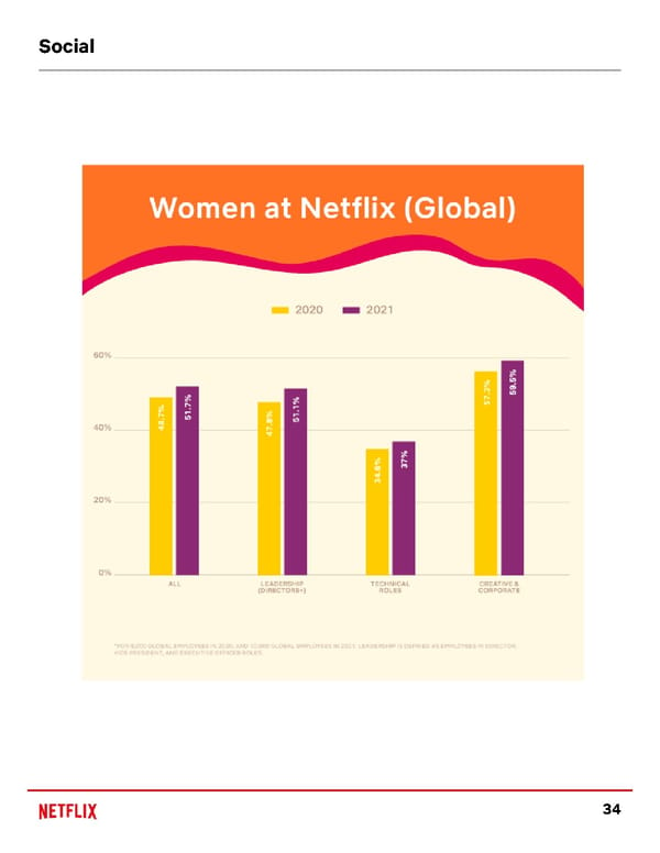 Netflix ESG Report - Page 34