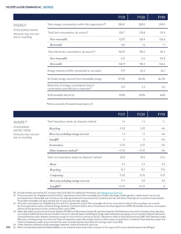 Estee Lauder Companies Sustainability Report - Page 105