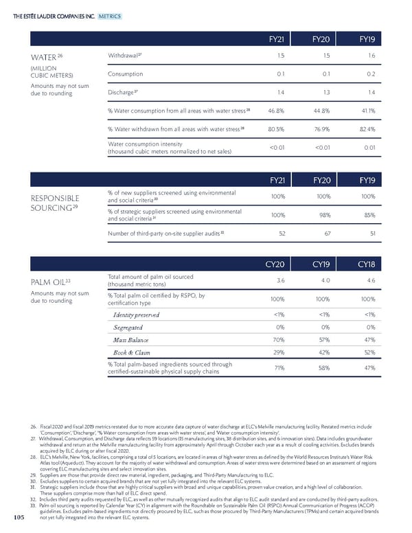 Estee Lauder Companies Sustainability Report - Page 106