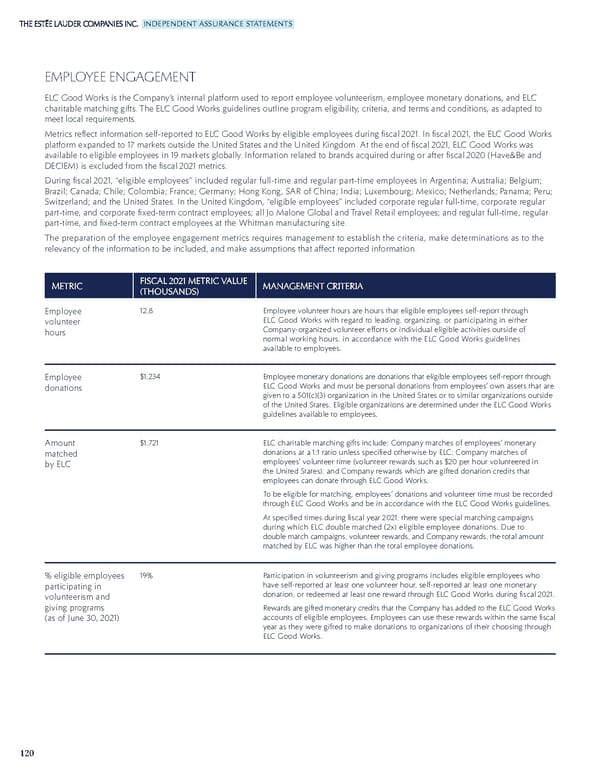 Estee Lauder Companies Sustainability Report - Page 121