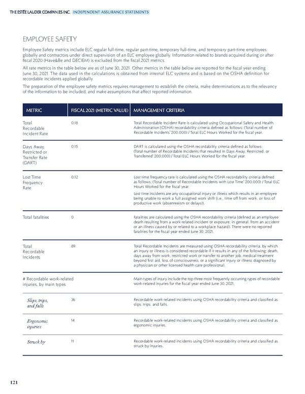 Estee Lauder Companies Sustainability Report - Page 122